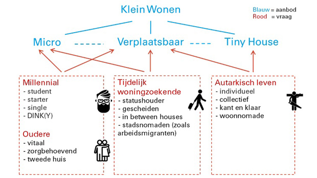 infograph | BouwTotaal