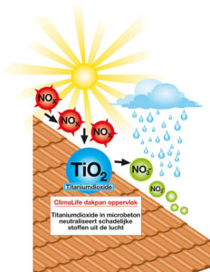 Opleidingscentrum voor vezels en agentia - RenovatieTotaal