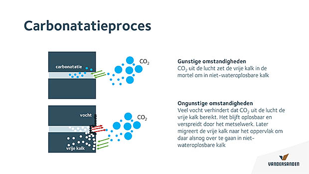 PowerPoint-presentatie | BouwTotaal tekening