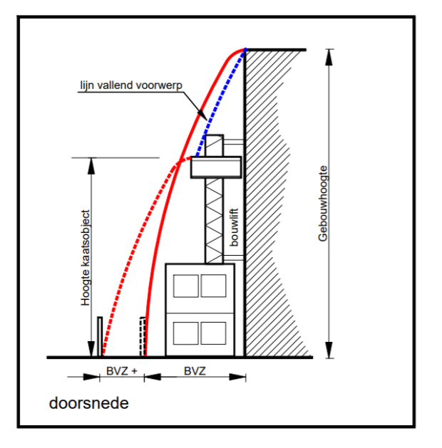 web.a51a83292e7f82ae940e41b1a15bc25e | BouwTotaal bouwplaats veiligheid