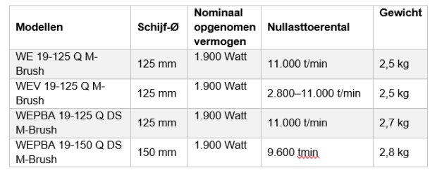 technische gegevens