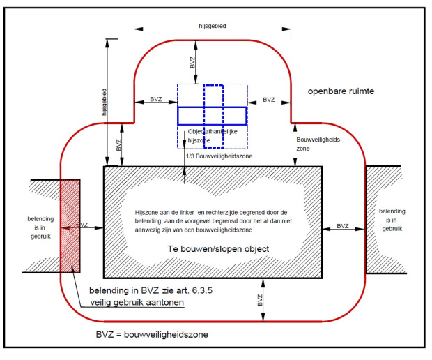 Bouwveiligheidszone en Hijszone.