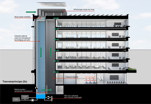 Werkingsprincipe Earth Wind & Fire-concept bij het nieuwe Langeveld Building van de Erasmus Universiteit Rotterdam.