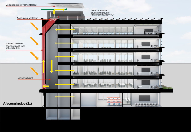 Werkingsprincipe Earth Wind & Fire-concept bij het nieuwe Langeveld Building van de Erasmus Universiteit Rotterdam.