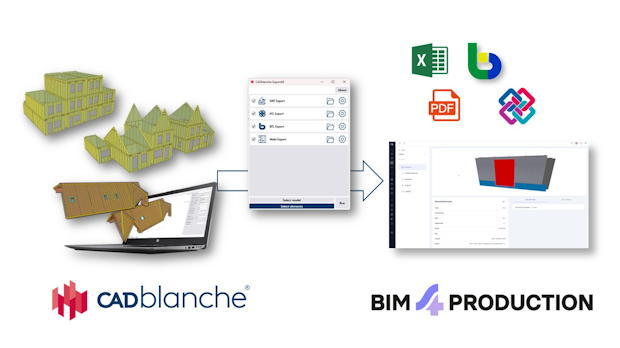 WebBWT16-012_BIM4Pro_SYNC2pluginCADblance-BIM4Production | BouwTotaal SYNC2 automatiseert de overgang van engineering naar productie.